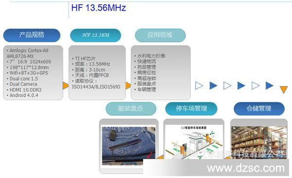 厂家直供双核NFC安卓工业平板 智慧仓储的新基石
